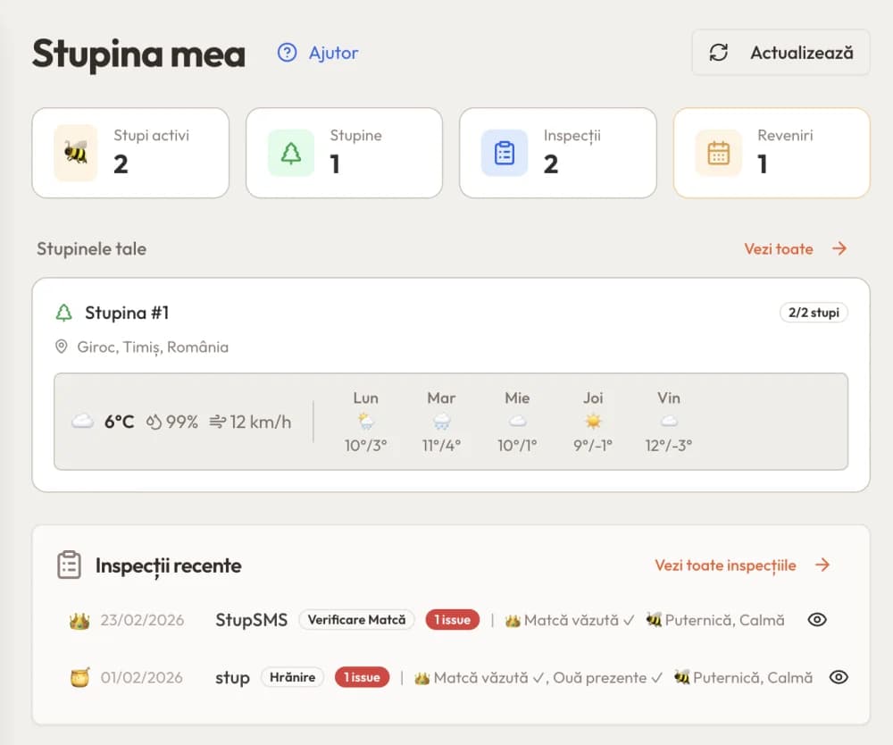 Prognoză meteo — Stupio
